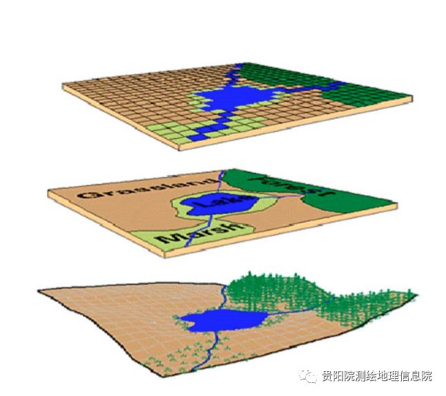 栅格数据模型